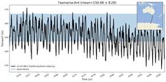 Transport through the Tasmania-Ant Transect