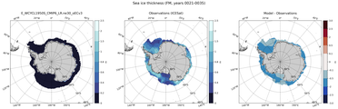 FM Climatology Map of Southern-Hemisphere Sea-Ice Thickness.