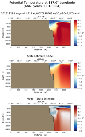ANN Potential Temperature at 117.0$\degree$ Longitude ANN