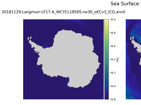 Antarctic Salinity