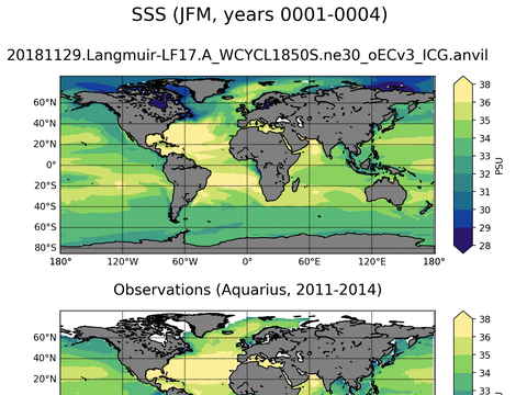 Global Sea Surface Salinity