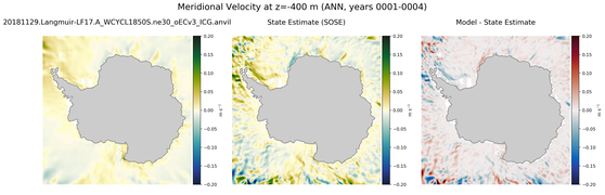 ANN Meridional Velocity