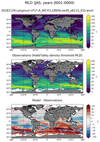 JAS Mean Mixed-Layer Depth