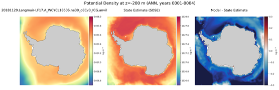 ANN Potential Density