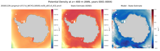 ANN Potential Density