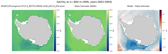 ANN Salinity