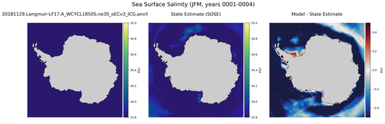 JFM Salinity