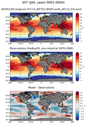 JAS Mean Sea Surface Temperature