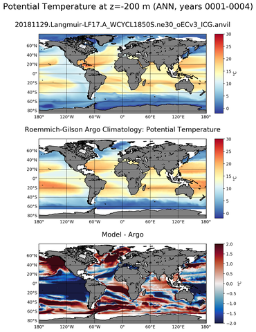 ANN Model potential temperature compared with Argo observations