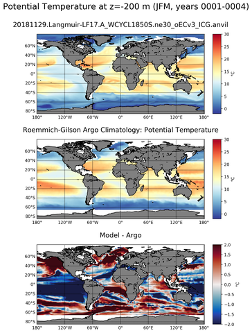 JFM Model potential temperature compared with Argo observations