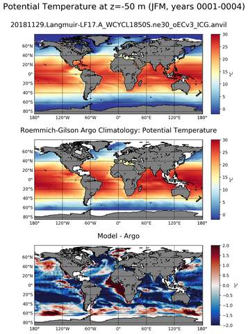 JFM Model potential temperature compared with Argo observations