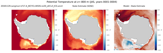 JAS Potential Temperature