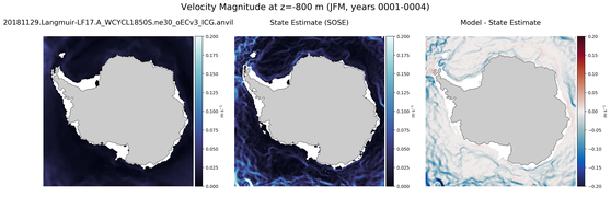 JFM Velocity Magnitude