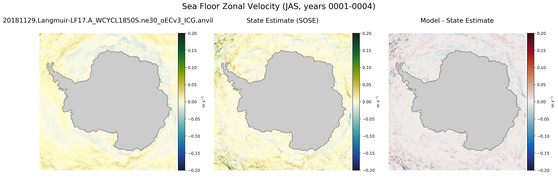 JAS Zonal Velocity