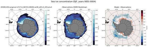 DJF Climatology Map of Southern-Hemisphere Sea-Ice Concentration