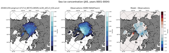 JAS Climatology Map of Northern-Hemisphere Sea-Ice Concentration