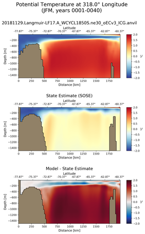JFM Potential Temperature at 318.0$\degree$ Longitude JFM