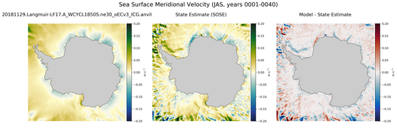 JAS Meridional Velocity