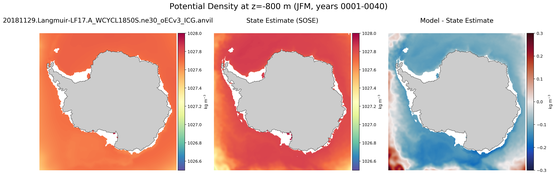 JFM Potential Density