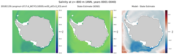 ANN Salinity