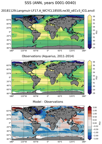 ANN Mean Sea Surface Salinity
