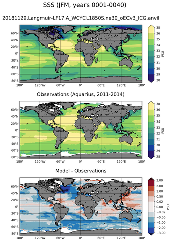 JFM Mean Sea Surface Salinity