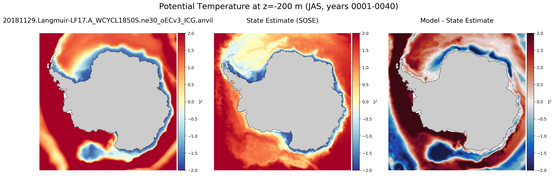 JAS Potential Temperature