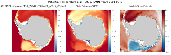ANN Potential Temperature