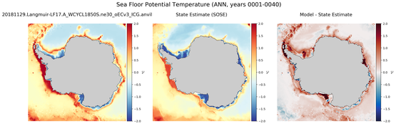 ANN Potential Temperature