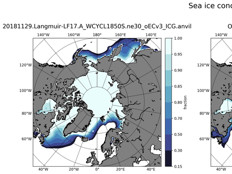 Sea Ice Analysis