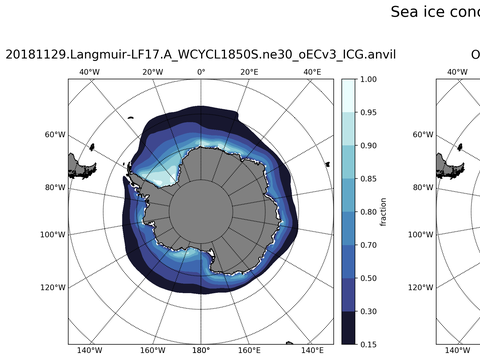 Southern-Hemisphere Sea-Ice Concentration