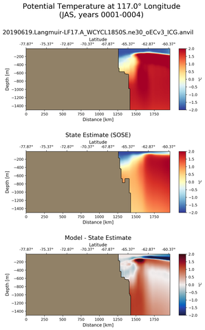 JAS Potential Temperature at 117.0$\degree$ Longitude JAS