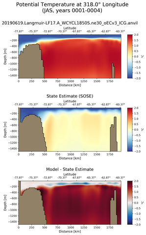 JAS Potential Temperature at 318.0$\degree$ Longitude JAS
