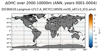 ANN Anomaly in Ocean Heat Content over 2000-10000m