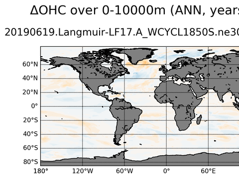 Global OHC Anomaly