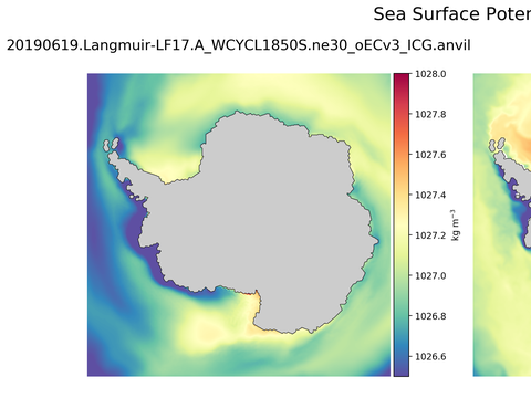 Antarctic Potential Density
