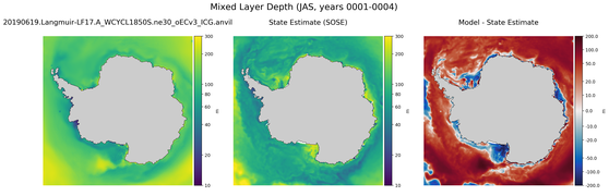 JAS Mixed Layer Depth