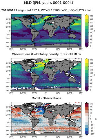 JFM Mean Mixed-Layer Depth