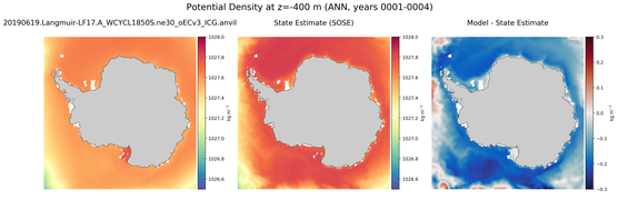 ANN Potential Density