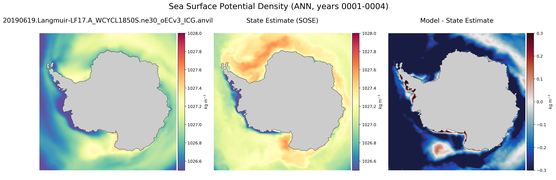 ANN Potential Density
