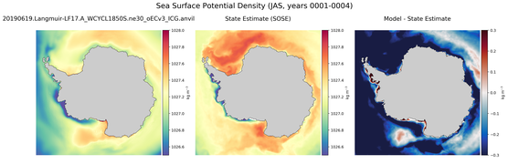 JAS Potential Density