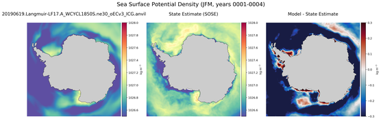 JFM Potential Density