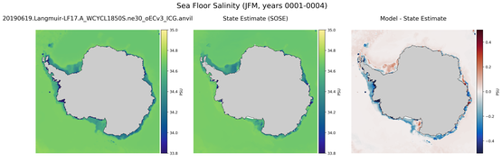 JFM Salinity