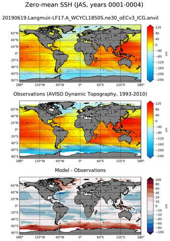 JAS Mean Sea Surface Height