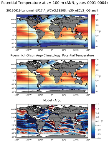 ANN Model potential temperature compared with Argo observations