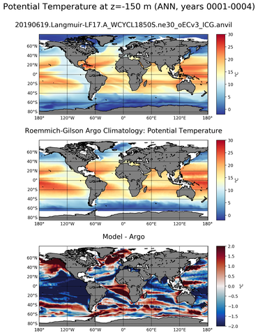 ANN Model potential temperature compared with Argo observations