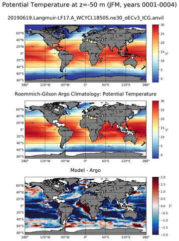 JFM Model potential temperature compared with Argo observations
