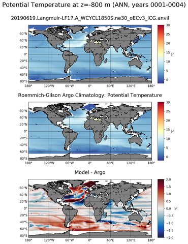 ANN Model potential temperature compared with Argo observations