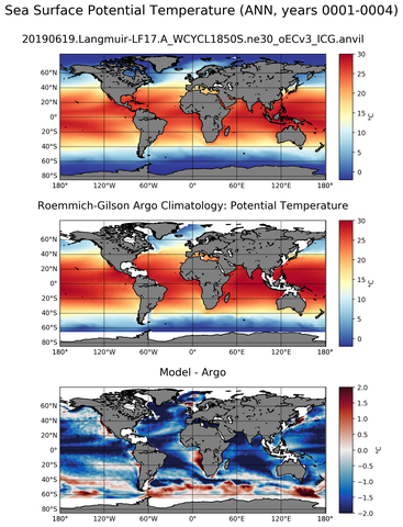 ANN Model potential temperature compared with Argo observations
