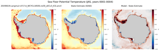 JAS Potential Temperature